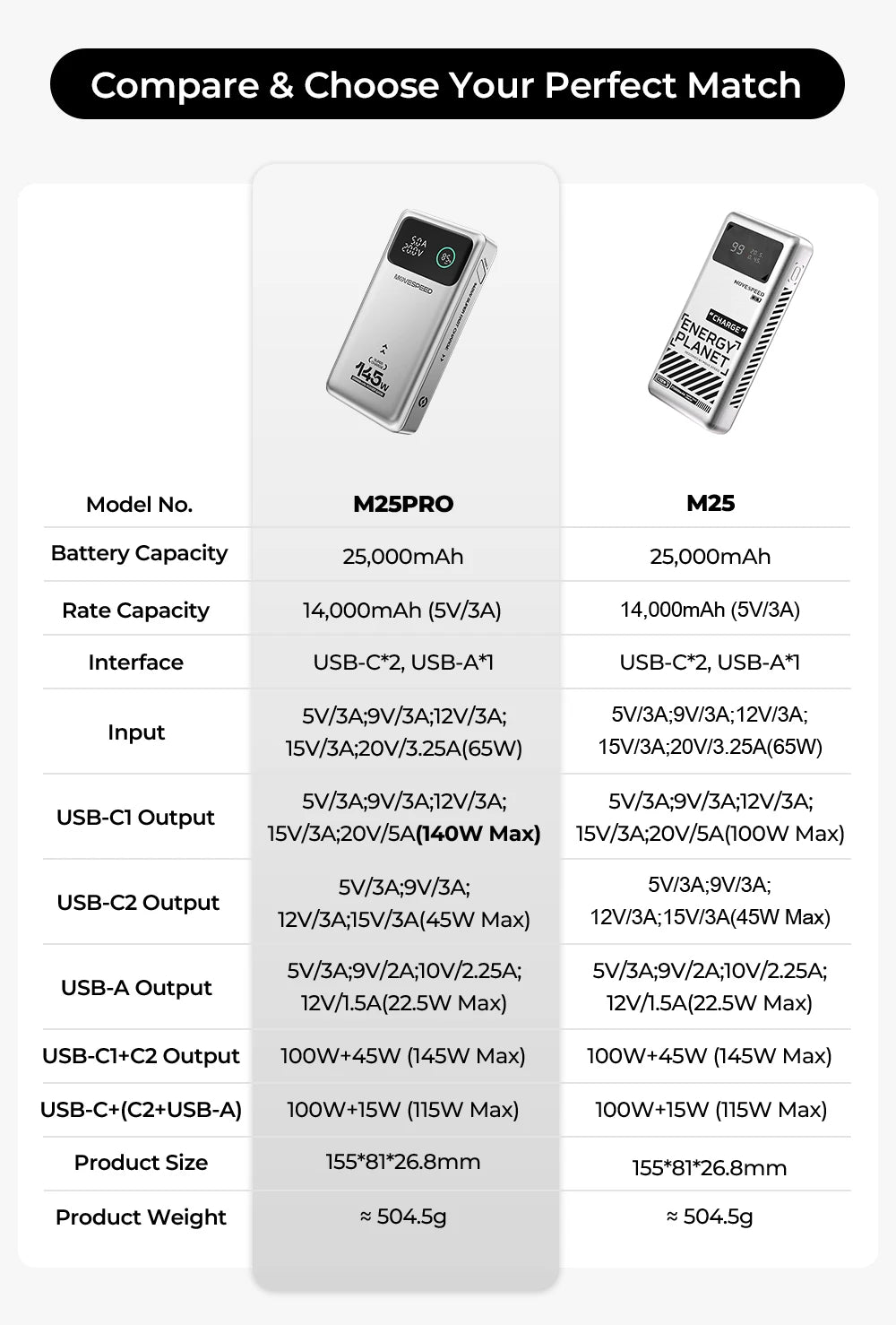 Power Bank Premium MOVESPEED 25000mAh 140W – Carregamento Super Rápido