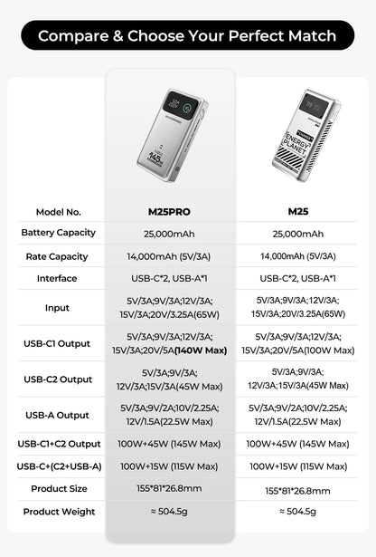 Power Bank Premium MOVESPEED 25000mAh 140W – Carregamento Super Rápido