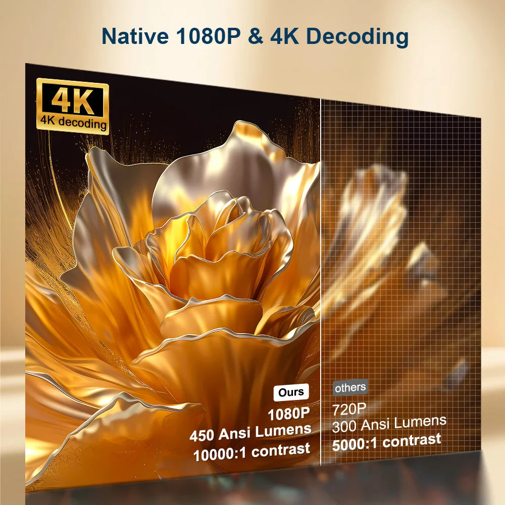 Projetor Portátil 4K WiFi Full HD 1080p – Home Theater com 450 Lumens e Android TV