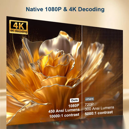 Projetor Portátil 4K WiFi Full HD 1080p – Home Theater com 450 Lumens e Android TV