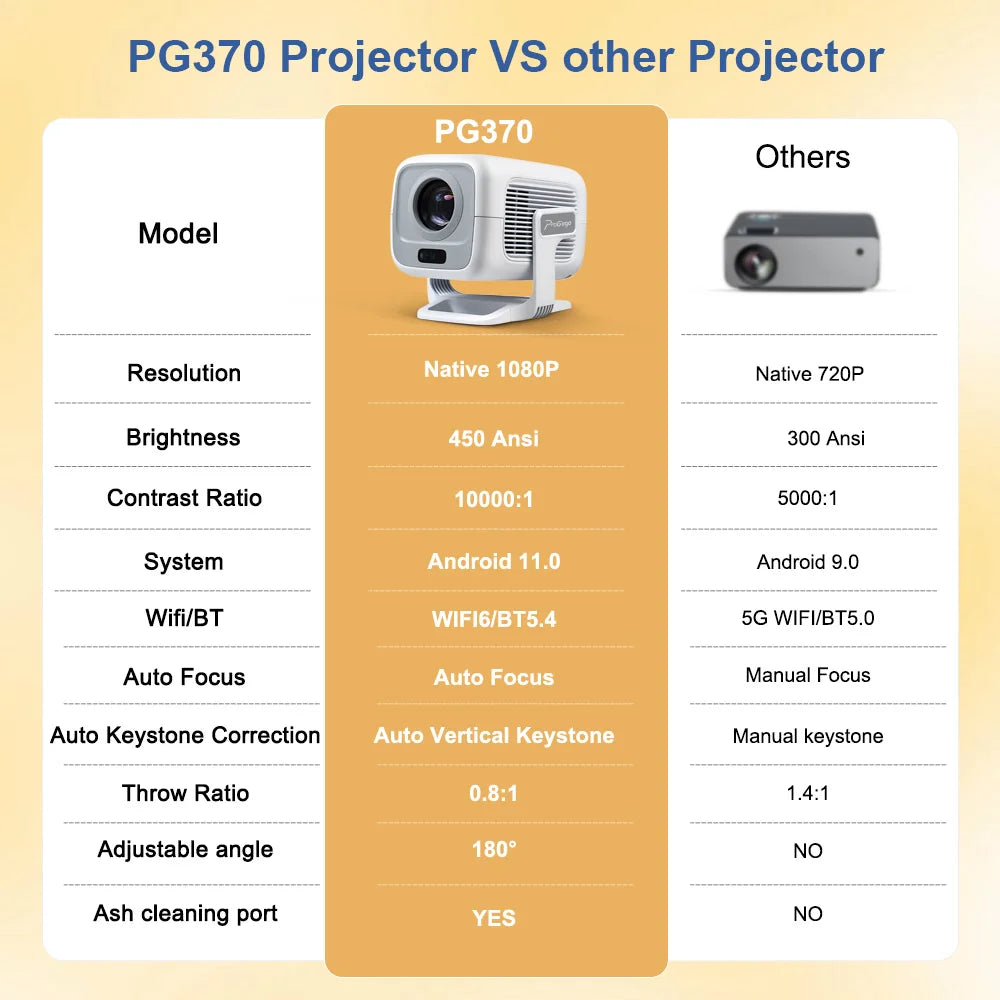 Projetor Portátil 4K WiFi Full HD 1080p – Home Theater com 450 Lumens e Android TV