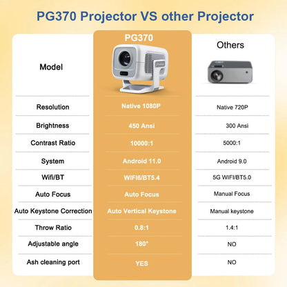 Projetor Portátil 4K WiFi Full HD 1080p – Home Theater com 450 Lumens e Android TV