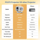 Projetor Portátil 4K WiFi Full HD 1080p – Home Theater com 450 Lumens e Android TV