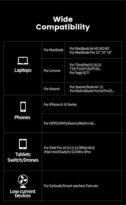 Power Bank Premium MOVESPEED 25000mAh 140W – Carregamento Super Rápido