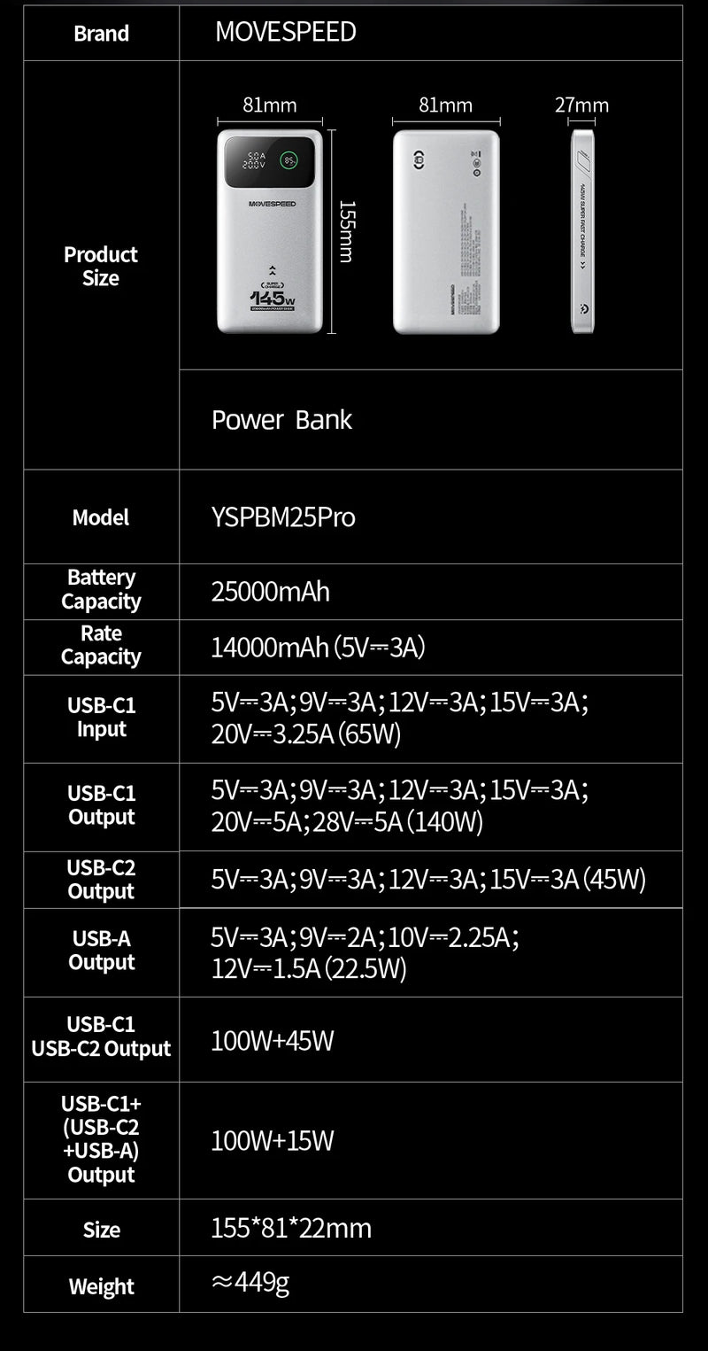 Power Bank Premium MOVESPEED 25000mAh 140W – Carregamento Super Rápido